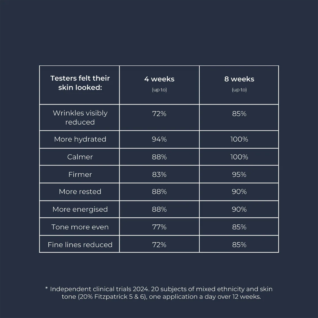 Midnight Elixir EGF & Multipeptide Serum - Image 4